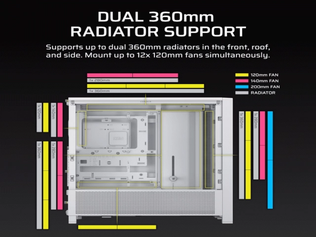 Kucište CORSAIR FRAME 4000D Mid-Tower/ATX/kaljeno staklo/bez napajanja/bela